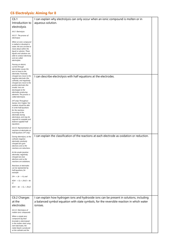 C6 Electrolysis Grade 8 Checklist