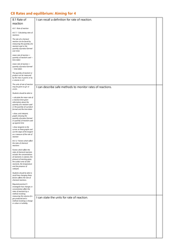 C8 Rates and equilibrium Grade 4 Checklist