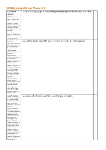 C8 Rates and equilibrium Grade 8 Checklist