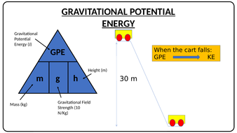 AQA GCSE Physics 1-9 Energy Revision Cards | Teaching Resources