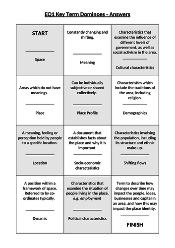 Changing Spaces; Making Places - Comparing Place Profiles