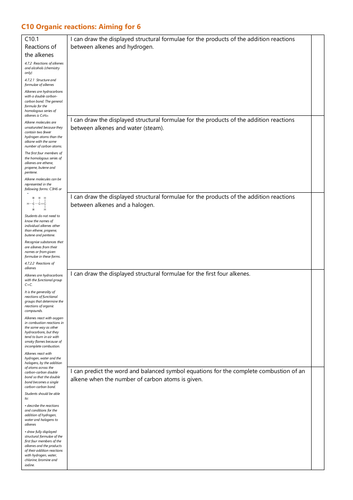 C10 Organic reactions Grade 6 Checklist