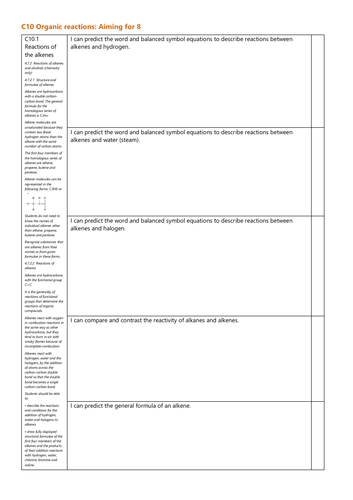 C10 Organic reactions Grade 8 Checklist