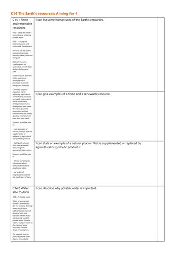 C14 The Earths resources G4 Checklist AQA Chemistry GCSE