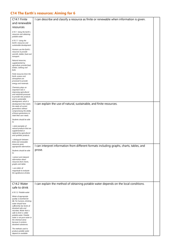 C14 The Earths resources Grade 6 Checklist AQA Chemistry GCSE