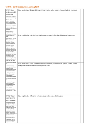 C14 The Earths resources Grade 8 Checklist AQA Chemistry GCSE