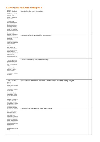 C15 Using our resources Grade 4 Checklist AQA Chemistry GCSE