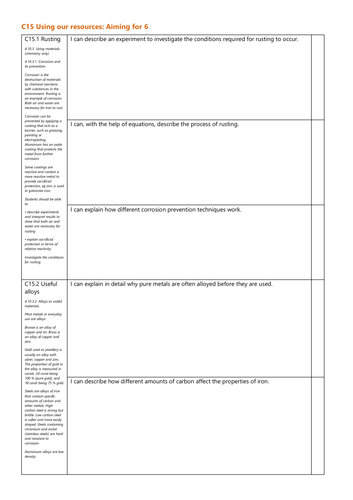 C15 Using our resources Grade 6 Checklist AQA Chemistry GCSE