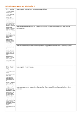 C15 Using our resources Grade 8 Checklist AQA Chemistry GCSE