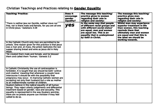 aqa-gcse-religious-studies-relationships-and-families-all-lessons