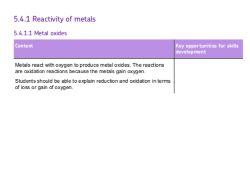Metal oxides complete lesson