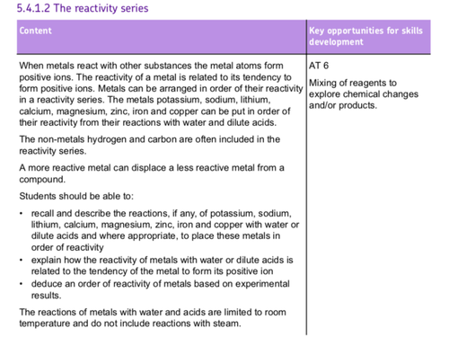 The Reactivity series complete lesson