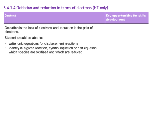 Oxidation and Reduction