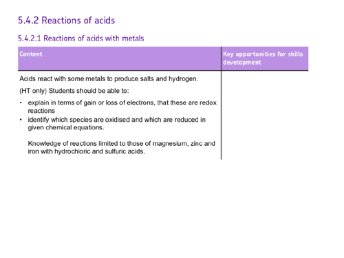 Reactions of metals with acid
