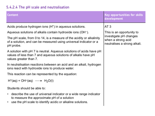 pH scale and Neutralisation