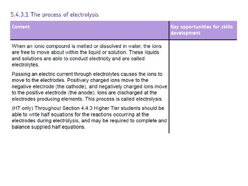 The process of electrolysis
