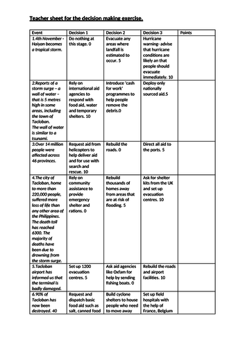 Tropical storm typhoon Haiyan decision making exercise | Teaching Resources