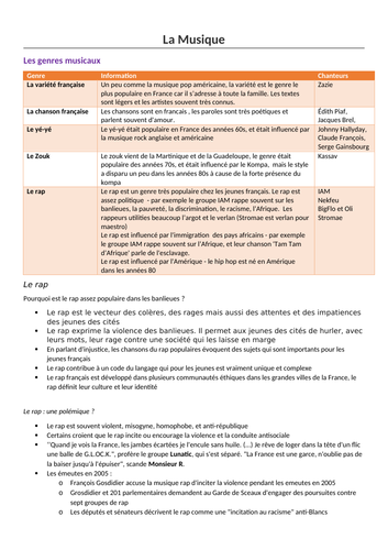 La musique - A level - NOTES