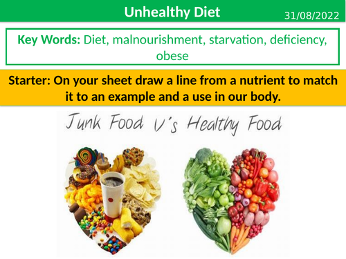 Unhealthy Diet | Teaching Resources