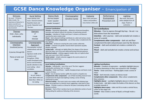 GCSE Dance New Spec Knowledge Organiser - Emancipation of Expressionism