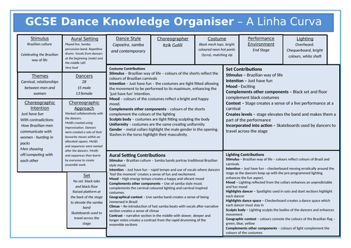 GCSE Dance New Spec Knowledge Organiser - A Linha Curva