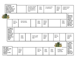 Cash Flow Board Game | Teaching Resources
