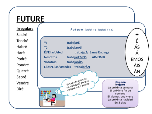 Future Tense CARD / MAT