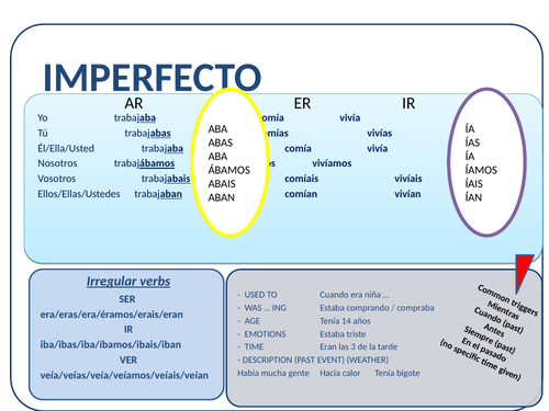 Preterite vs Imperfect Tense MATS/CARDS - NAIL IT! | Teaching Resources