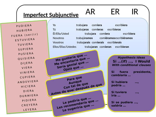 Imperfect subjunctive  verb MAT/AID Helps to get those top grades with triggers, regular/irregular