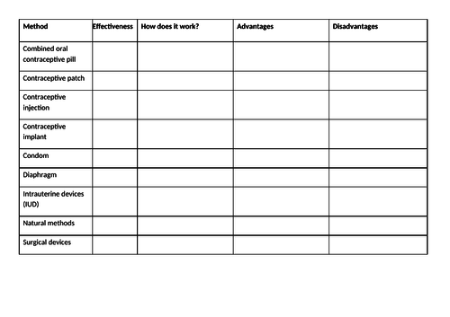 Topic 5 Contraception and fertility treatment AQA trilogy