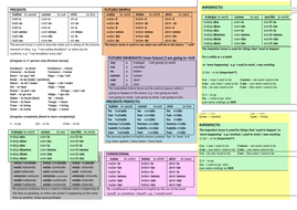 GCSE Verb tense Mat | Teaching Resources