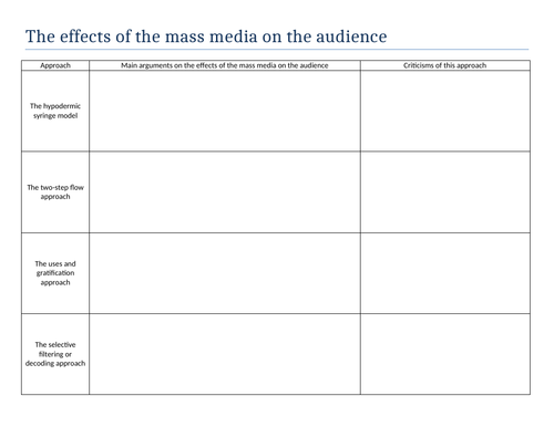 IGCSE Sociology Bias and Distortion in the Media