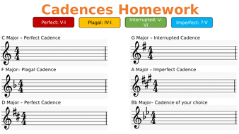 Cadences in Music | Teaching Resources