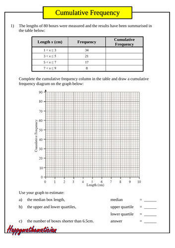 cumulative-frequency-diagrams-worksheet-with-10-questions-and-answers