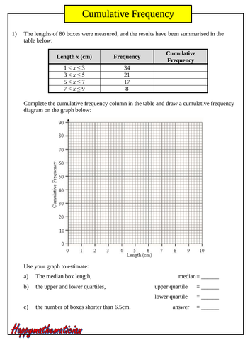 Cumulative Frequency Diagrams - Worksheet with 10 questions and answers