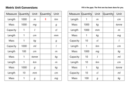 Metric Unit Conversions | Teaching Resources