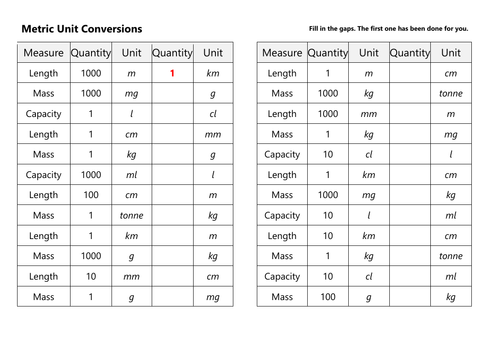 Maths unit conversion table sale