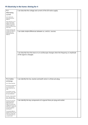 P5 Electricity in the home Grade 4 Checklist AQA Physics GCSE