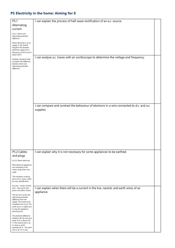 P5 Electricity in the home Grade 8 Checklist AQA Physics GCSE