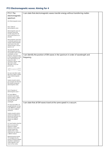 P13 Electromagnetic waves Grade 4 Checklist AQA Physics GCSE