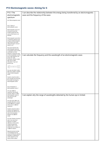 P13 Electromagnetic waves Grade 6 Checklist AQA Physics GCSE