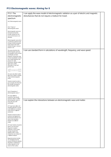 P13 Electromagnetic waves Grade 8 Checklist AQA Physics GCSE