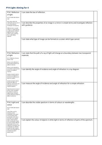 P14 Light Grade 4 Checklist AQA Physics GCSE