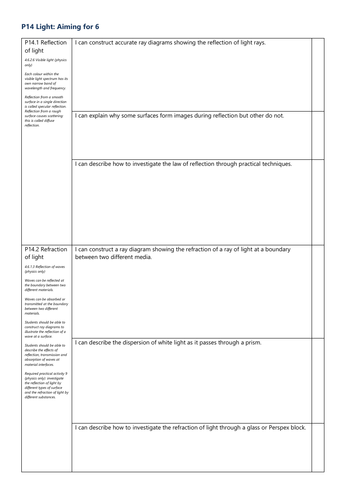 P14 Light Grade 6 Checklist AQA Physics GCSE