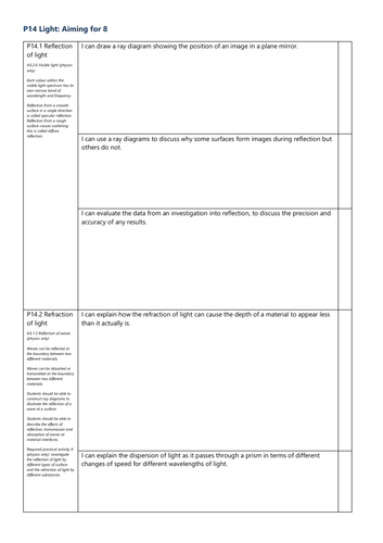 P14 Light Grade 8 Checklist AQA Physics GCSE