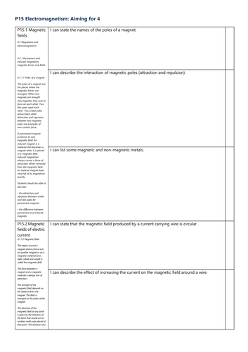 P15 Electromagnetism Grade 4 Checklist AQA Physics GCSE