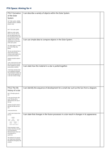 P16 Space Grade 4 Checklist AQA Physics GCSE