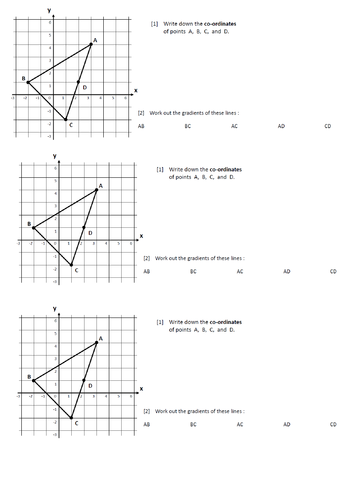 Multi part set of lessons on plotting linear graphs and equations of