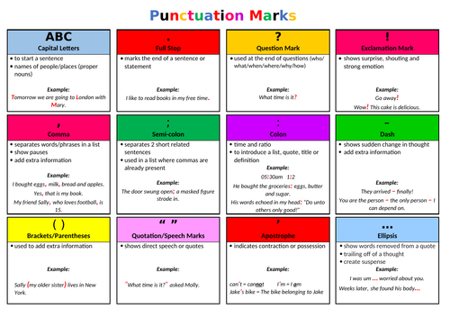 English SPAG Punctuation Christmas Pack + FREE XMAS QUIZ | Teaching ...