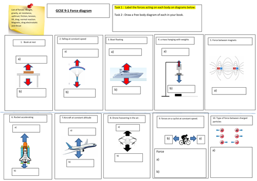 Drawing Force Diagrams Worksheet